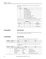 Предварительный просмотр 196 страницы Allen-Bradley ArmorStart 290E User Manual