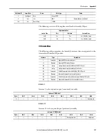 Предварительный просмотр 197 страницы Allen-Bradley ArmorStart 290E User Manual