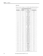 Предварительный просмотр 198 страницы Allen-Bradley ArmorStart 290E User Manual