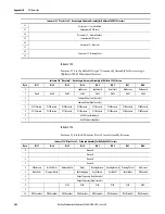 Предварительный просмотр 202 страницы Allen-Bradley ArmorStart 290E User Manual