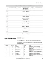 Предварительный просмотр 203 страницы Allen-Bradley ArmorStart 290E User Manual