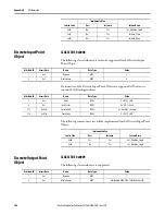 Предварительный просмотр 206 страницы Allen-Bradley ArmorStart 290E User Manual