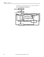 Предварительный просмотр 208 страницы Allen-Bradley ArmorStart 290E User Manual