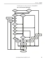 Предварительный просмотр 209 страницы Allen-Bradley ArmorStart 290E User Manual