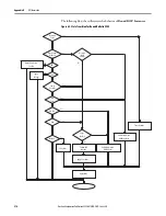 Предварительный просмотр 210 страницы Allen-Bradley ArmorStart 290E User Manual