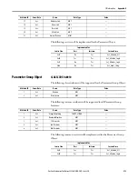 Предварительный просмотр 213 страницы Allen-Bradley ArmorStart 290E User Manual