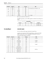 Предварительный просмотр 216 страницы Allen-Bradley ArmorStart 290E User Manual