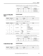 Предварительный просмотр 217 страницы Allen-Bradley ArmorStart 290E User Manual