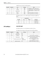 Предварительный просмотр 218 страницы Allen-Bradley ArmorStart 290E User Manual