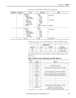 Предварительный просмотр 219 страницы Allen-Bradley ArmorStart 290E User Manual