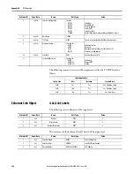 Предварительный просмотр 224 страницы Allen-Bradley ArmorStart 290E User Manual