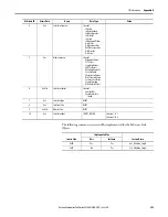 Предварительный просмотр 225 страницы Allen-Bradley ArmorStart 290E User Manual