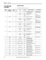 Предварительный просмотр 226 страницы Allen-Bradley ArmorStart 290E User Manual