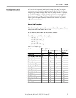 Предварительный просмотр 21 страницы Allen-Bradley armorstratix 5700 User Manual