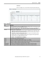 Предварительный просмотр 81 страницы Allen-Bradley armorstratix 5700 User Manual