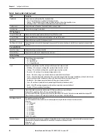 Предварительный просмотр 88 страницы Allen-Bradley armorstratix 5700 User Manual