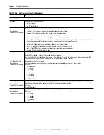 Предварительный просмотр 90 страницы Allen-Bradley armorstratix 5700 User Manual