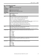 Предварительный просмотр 93 страницы Allen-Bradley armorstratix 5700 User Manual