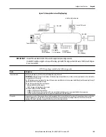 Предварительный просмотр 103 страницы Allen-Bradley armorstratix 5700 User Manual