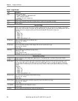 Предварительный просмотр 116 страницы Allen-Bradley armorstratix 5700 User Manual