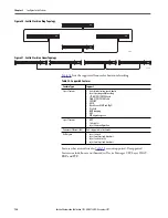 Предварительный просмотр 154 страницы Allen-Bradley armorstratix 5700 User Manual