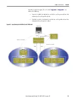 Предварительный просмотр 163 страницы Allen-Bradley armorstratix 5700 User Manual