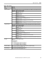 Предварительный просмотр 187 страницы Allen-Bradley armorstratix 5700 User Manual