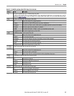 Предварительный просмотр 287 страницы Allen-Bradley armorstratix 5700 User Manual