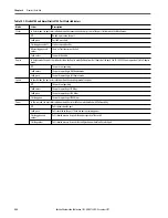 Предварительный просмотр 288 страницы Allen-Bradley armorstratix 5700 User Manual