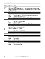 Предварительный просмотр 290 страницы Allen-Bradley armorstratix 5700 User Manual