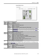 Предварительный просмотр 295 страницы Allen-Bradley armorstratix 5700 User Manual