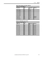 Предварительный просмотр 341 страницы Allen-Bradley armorstratix 5700 User Manual