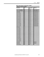 Предварительный просмотр 345 страницы Allen-Bradley armorstratix 5700 User Manual