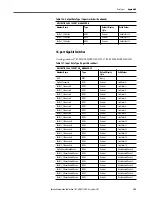 Предварительный просмотр 349 страницы Allen-Bradley armorstratix 5700 User Manual