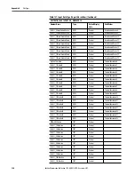 Предварительный просмотр 350 страницы Allen-Bradley armorstratix 5700 User Manual