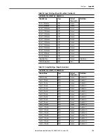 Предварительный просмотр 383 страницы Allen-Bradley armorstratix 5700 User Manual