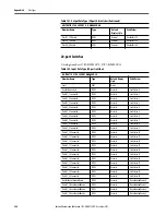 Предварительный просмотр 384 страницы Allen-Bradley armorstratix 5700 User Manual