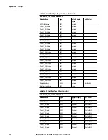 Предварительный просмотр 386 страницы Allen-Bradley armorstratix 5700 User Manual