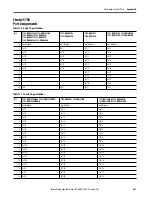 Предварительный просмотр 401 страницы Allen-Bradley armorstratix 5700 User Manual