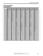 Предварительный просмотр 403 страницы Allen-Bradley armorstratix 5700 User Manual