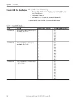 Предварительный просмотр 406 страницы Allen-Bradley armorstratix 5700 User Manual