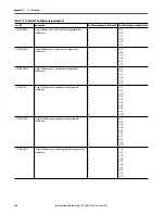 Предварительный просмотр 416 страницы Allen-Bradley armorstratix 5700 User Manual