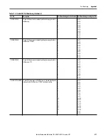 Предварительный просмотр 417 страницы Allen-Bradley armorstratix 5700 User Manual