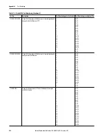 Предварительный просмотр 418 страницы Allen-Bradley armorstratix 5700 User Manual