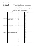 Предварительный просмотр 422 страницы Allen-Bradley armorstratix 5700 User Manual