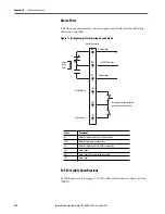 Предварительный просмотр 438 страницы Allen-Bradley armorstratix 5700 User Manual