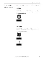 Предварительный просмотр 439 страницы Allen-Bradley armorstratix 5700 User Manual