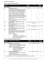 Предварительный просмотр 27 страницы Allen-Bradley Bulletin 161 B Series User Manual