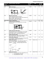 Предварительный просмотр 28 страницы Allen-Bradley Bulletin 161 B Series User Manual