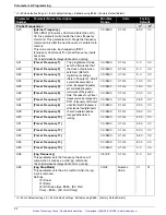 Предварительный просмотр 29 страницы Allen-Bradley Bulletin 161 B Series User Manual